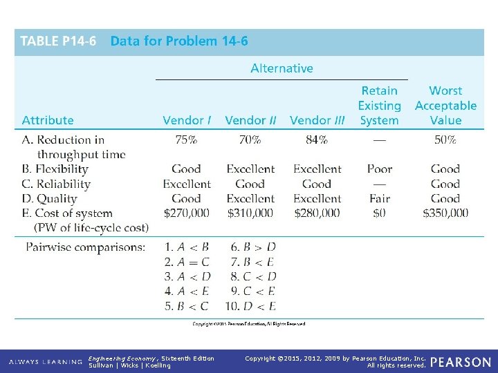 TABLE P 14 -6 Data for Problem 14 -6 Engineering Economy, Sixteenth Edition Sullivan