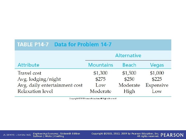 TABLE P 14 -7 Engineering Economy, Sixteenth Edition Sullivan | Wicks | Koelling Data