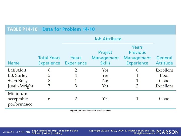 TABLE P 14 -10 Engineering Economy, Sixteenth Edition Sullivan | Wicks | Koelling Data