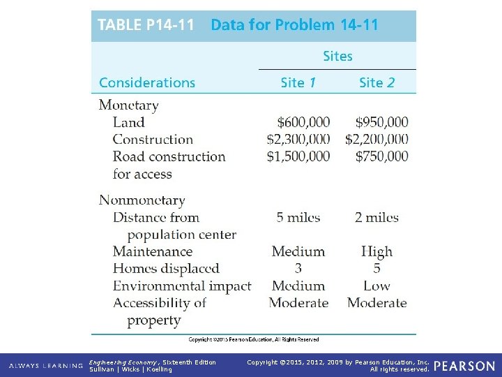 TABLE P 14 -11 Engineering Economy, Sixteenth Edition Sullivan | Wicks | Koelling Data