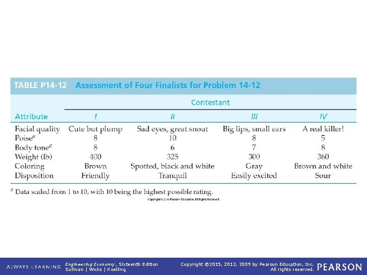 TABLE P 14 -12 Engineering Economy, Sixteenth Edition Sullivan | Wicks | Koelling Assessment