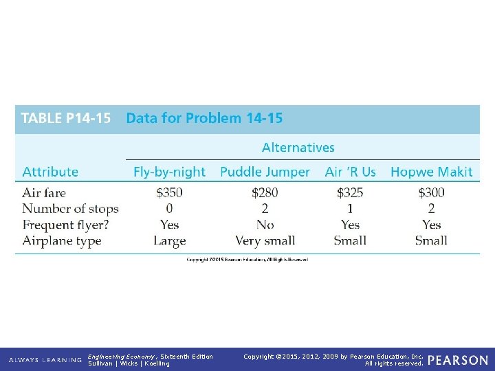 TABLE P 14 -15 Engineering Economy, Sixteenth Edition Sullivan | Wicks | Koelling Data