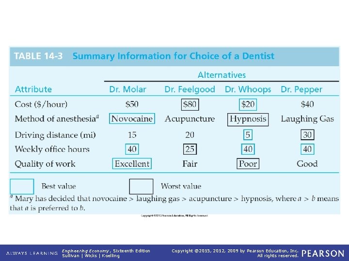 TABLE 14 -3 Summary Information for Choice of a Dentist Engineering Economy, Sixteenth Edition