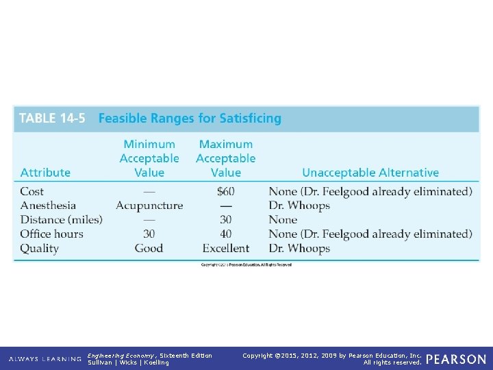 TABLE 14 -5 Feasible Ranges for Satisficing Engineering Economy, Sixteenth Edition Sullivan | Wicks