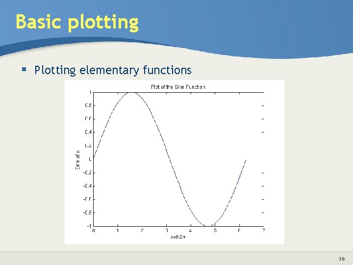 Basic plotting § Plotting elementary functions 36 