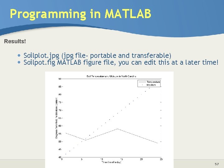 Programming in MATLAB Results! • Soilplot. jpg (jpg file- portable and transferable) • Soilpot.