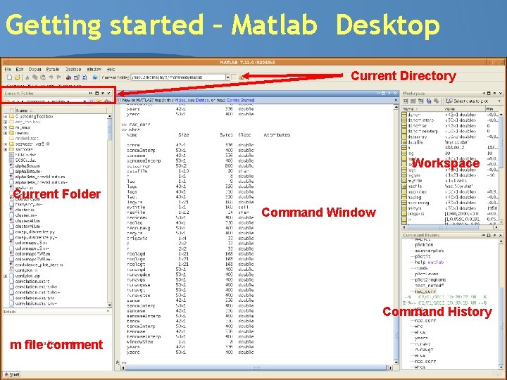 Getting started – Matlab Desktop Current Directory Workspace Current Folder Command Window Command History