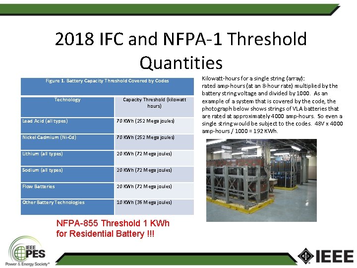 2018 IFC and NFPA-1 Threshold Quantities Figure 1. Battery Capacity Threshold Covered by Codes