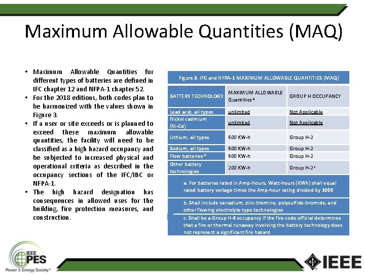 Maximum Allowable Quantities (MAQ) • Maximum Allowable Quantities for different types of batteries are