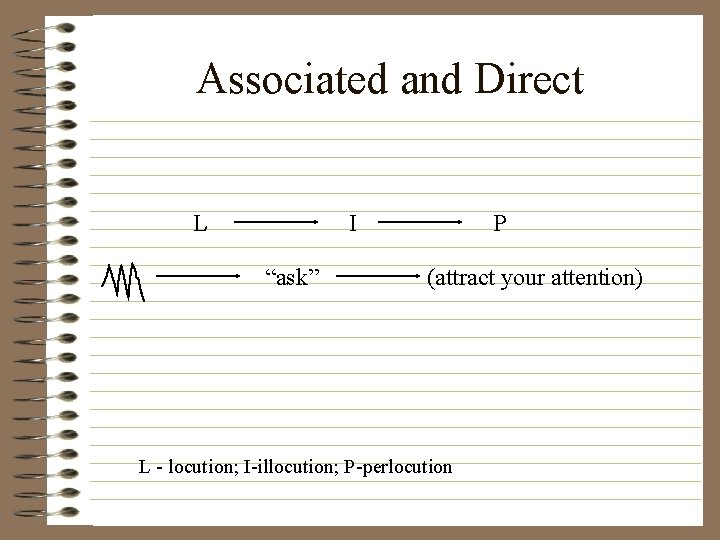 Associated and Direct L I “ask” P (attract your attention) L - locution; I-illocution;