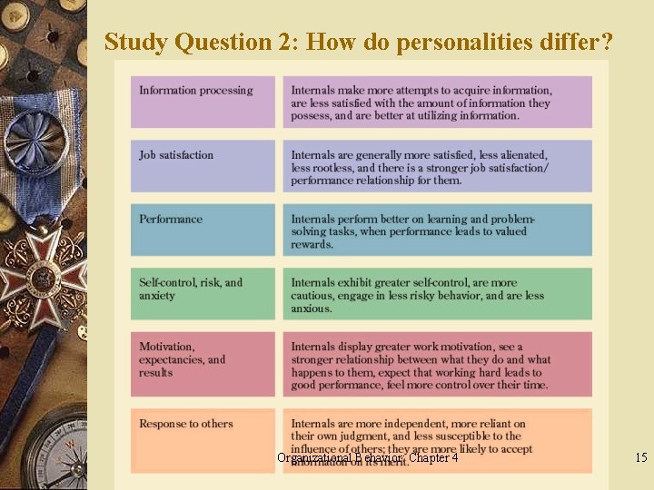 Study Question 2: How do personalities differ? Organizational Behavior: Chapter 4 15 