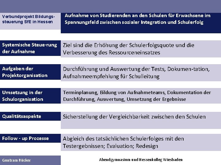 Verbundprojekt Bildungssteuerung Sf. E in Hessen Aufnahme von Studierenden an den Schulen für Erwachsene