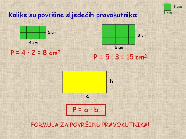 1 cm Kolike su površine sljedećih pravokutnika: 2 cm 3 cm 4 cm 5