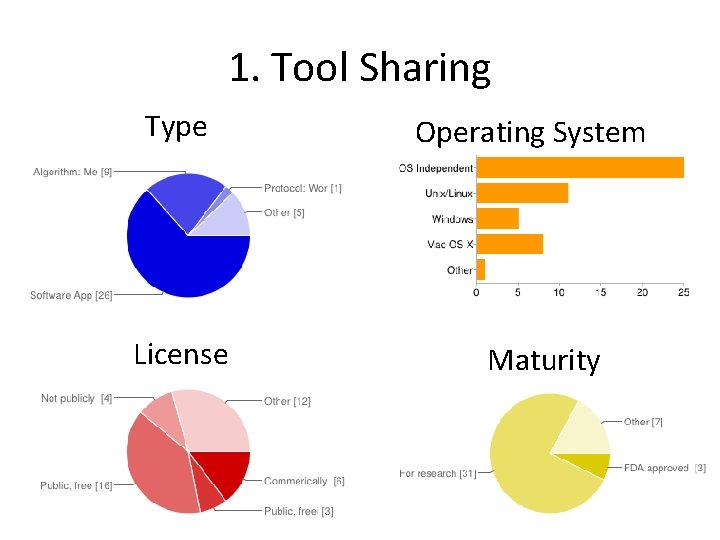 1. Tool Sharing Type License Operating System Maturity 