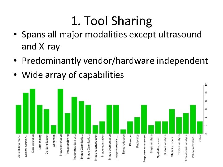 1. Tool Sharing • Spans all major modalities except ultrasound and X-ray • Predominantly