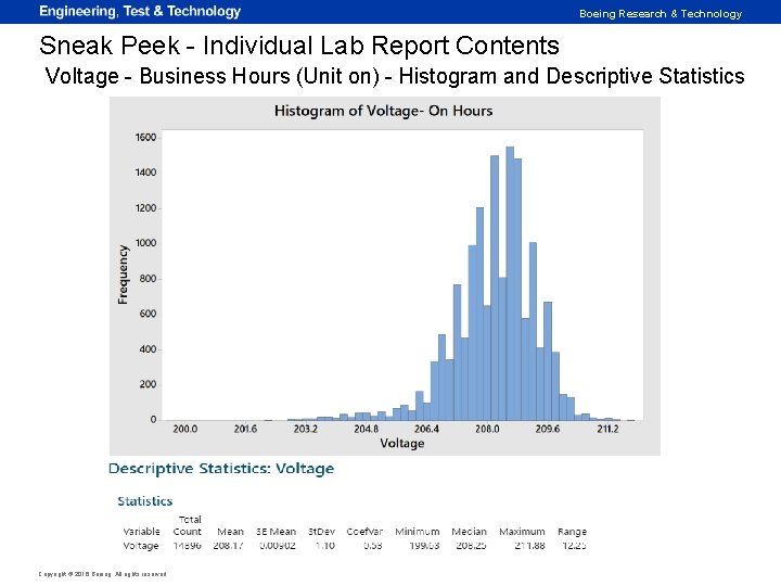 Boeing Research & Technology Sneak Peek - Individual Lab Report Contents Voltage - Business