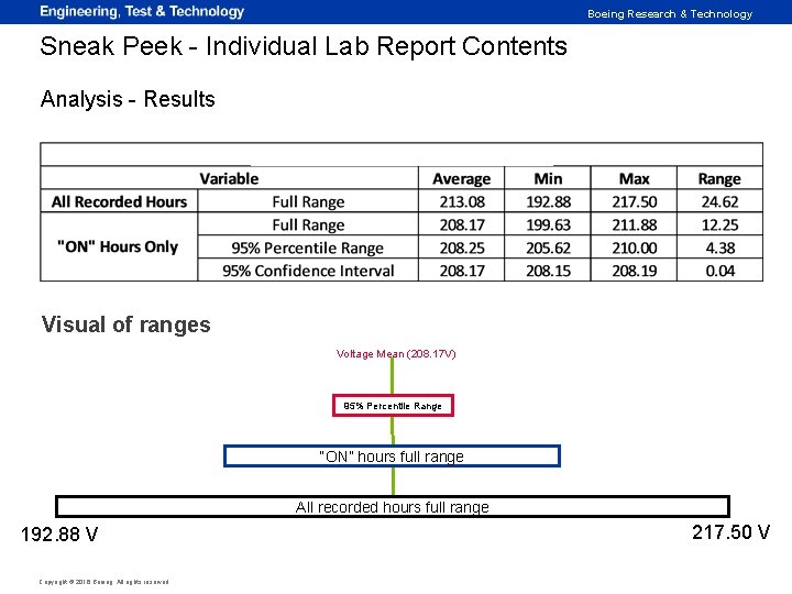 Boeing Research & Technology Sneak Peek - Individual Lab Report Contents Analysis - Results