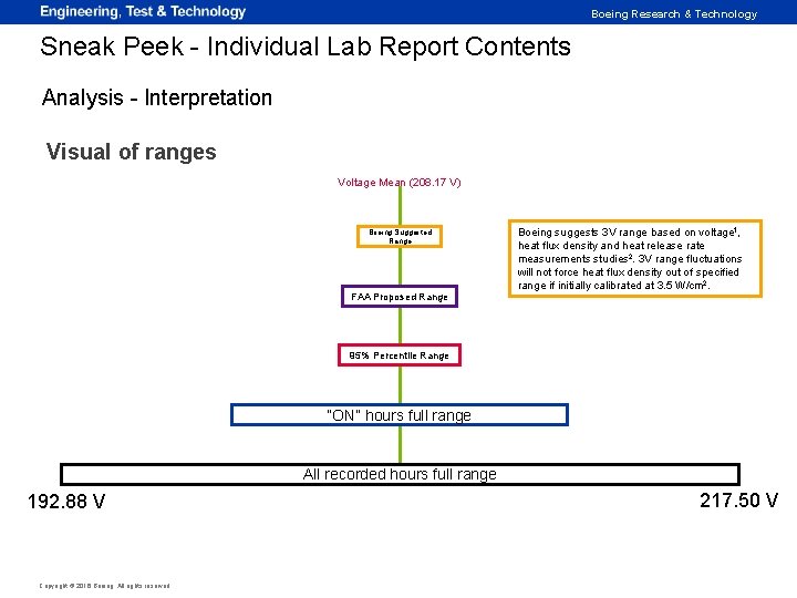 Boeing Research & Technology Sneak Peek - Individual Lab Report Contents Analysis - Interpretation