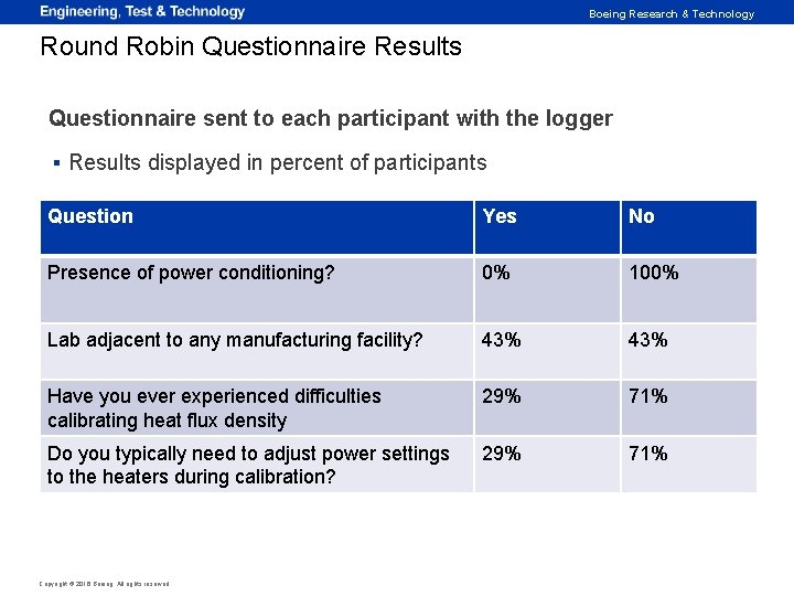 Boeing Research & Technology Round Robin Questionnaire Results Questionnaire sent to each participant with