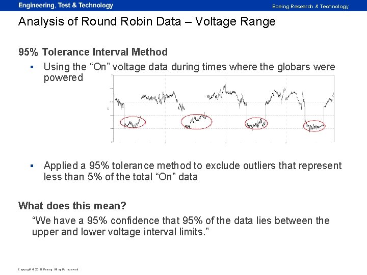 Boeing Research & Technology Analysis of Round Robin Data – Voltage Range 95% Tolerance
