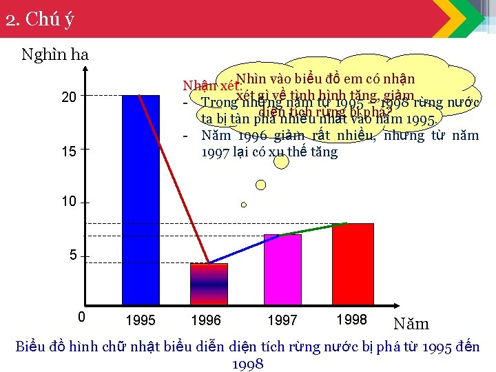 2. Chú ý Nghìn ha Nhìn vào biểu đồ em có nhận Nhận xét: