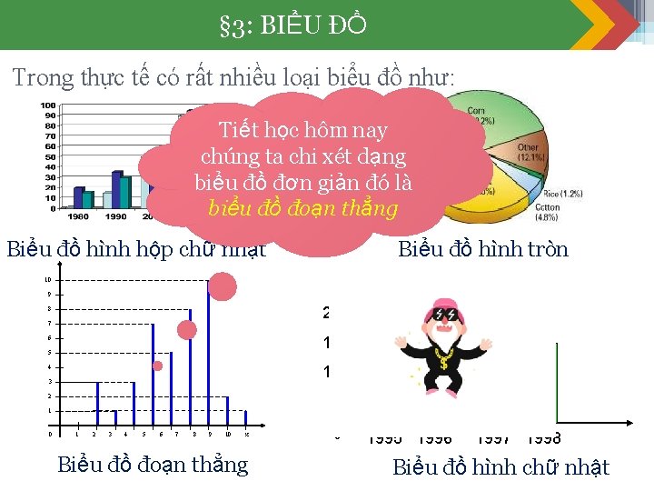 § 3: BIỂU ĐỒ Trong thực tế có rất nhiều loại biểu đồ như: