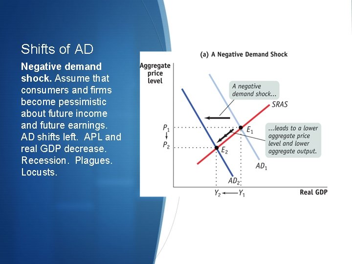Shifts of AD Negative demand shock. Assume that consumers and firms become pessimistic about