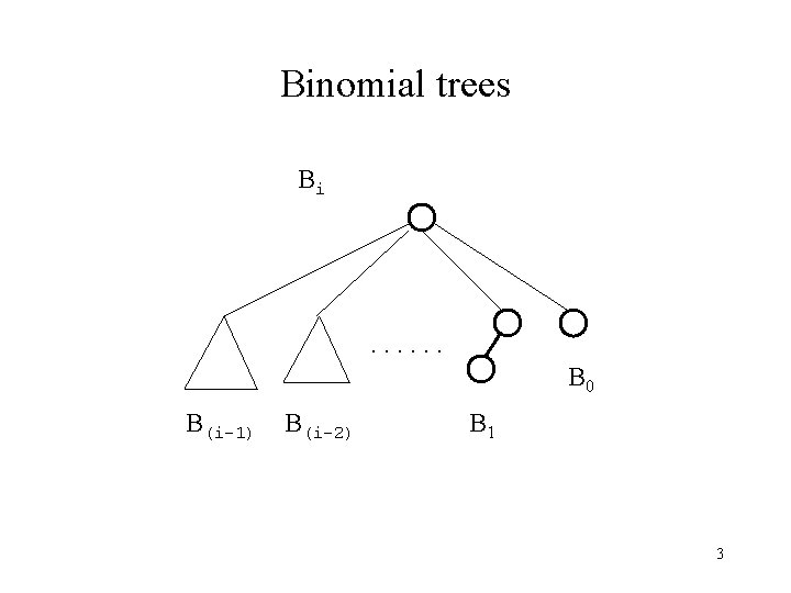 Binomial trees Bi . . . B 0 B(i-1) B(i-2) B 1 3 