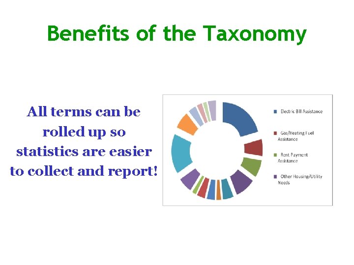 Benefits of the Taxonomy All terms can be rolled up so statistics are easier