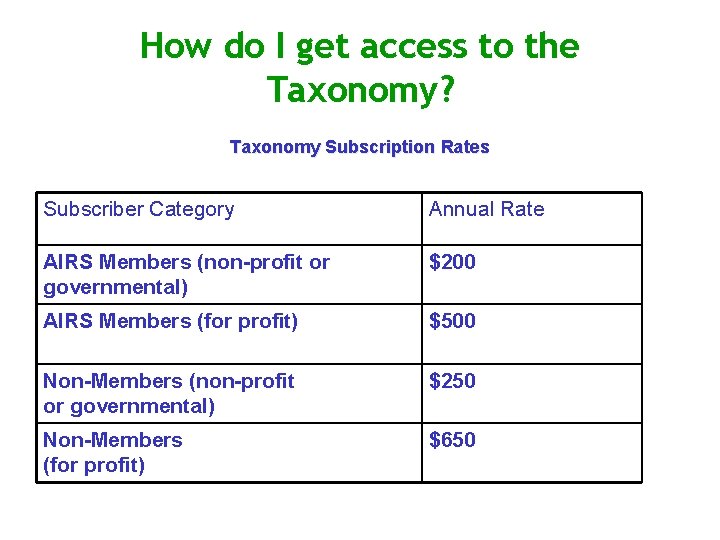 How do I get access to the Taxonomy? Taxonomy Subscription Rates Subscriber Category Annual