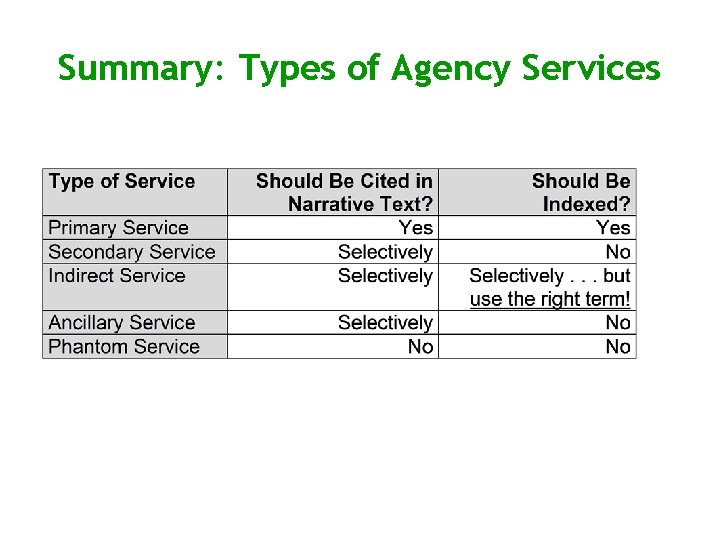 Summary: Types of Agency Services 