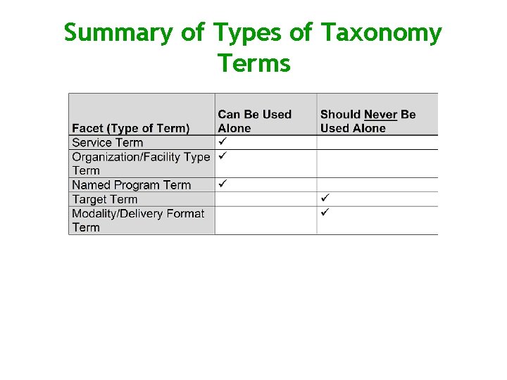 Summary of Types of Taxonomy Terms 