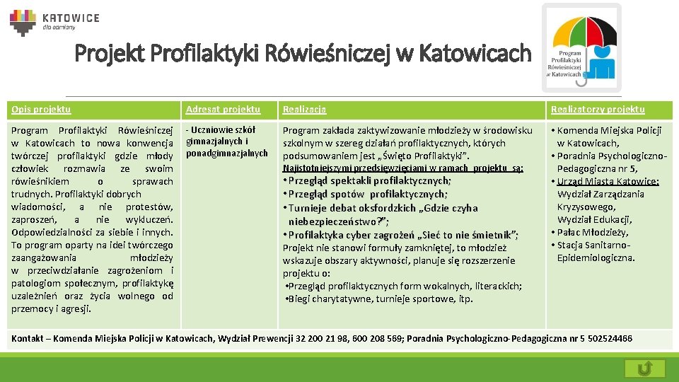 Projekt Profilaktyki Rówieśniczej w Katowicach Opis projektu Adresat projektu Realizacja Realizatorzy projektu Program Profilaktyki