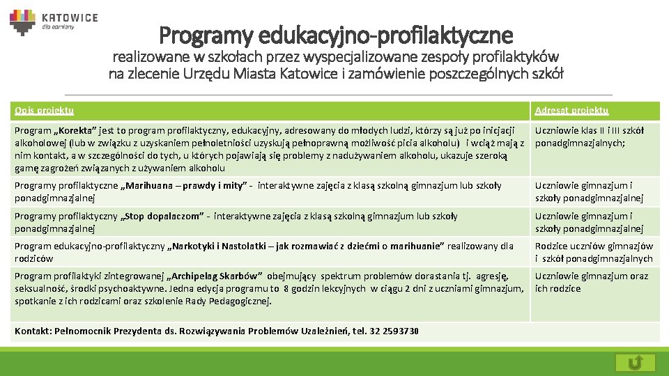 Programy edukacyjno-profilaktyczne realizowane w szkołach przez wyspecjalizowane zespoły profilaktyków na zlecenie Urzędu Miasta Katowice