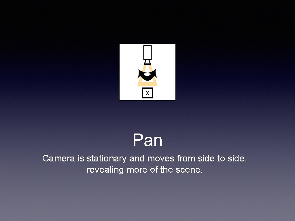 Pan Camera is stationary and moves from side to side, revealing more of the