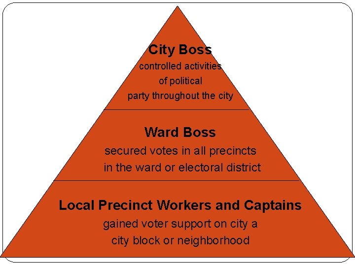 City Boss controlled activities of political party throughout the city Ward Boss secured votes