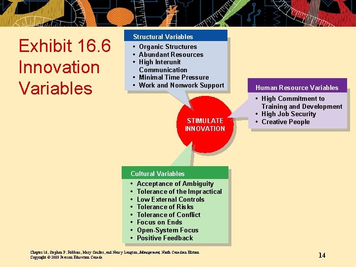 Structural Variables Exhibit 16. 6 Innovation Variables • Organic Structures • Abundant Resources •