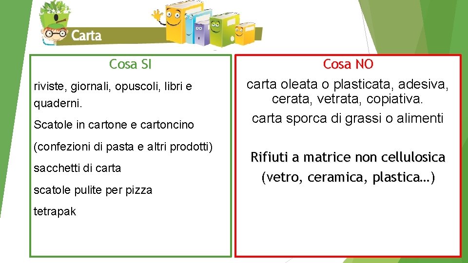 Cosa SI riviste, giornali, opuscoli, libri e quaderni. Scatole in cartone e cartoncino (confezioni