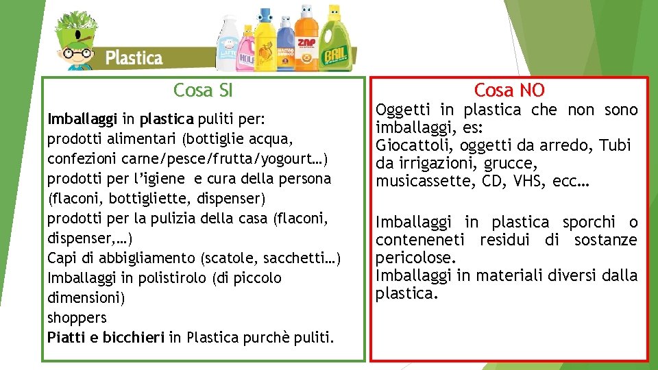 Cosa SI Imballaggi in plastica puliti per: prodotti alimentari (bottiglie acqua, confezioni carne/pesce/frutta/yogourt…) prodotti