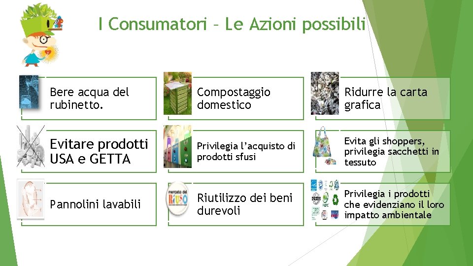 I Consumatori – Le Azioni possibili Bere acqua del rubinetto. Compostaggio domestico Ridurre la