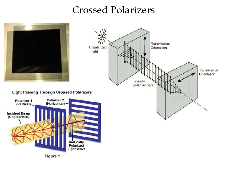 Crossed Polarizers 