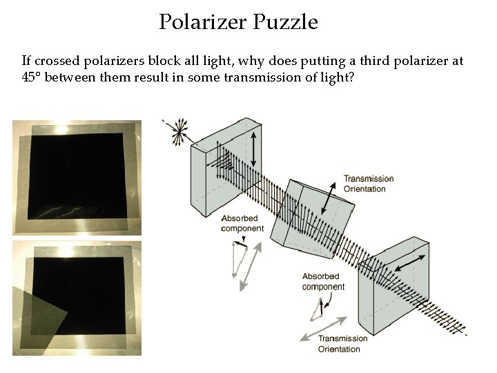 Polarizer Puzzle If crossed polarizers block all light, why does putting a third polarizer