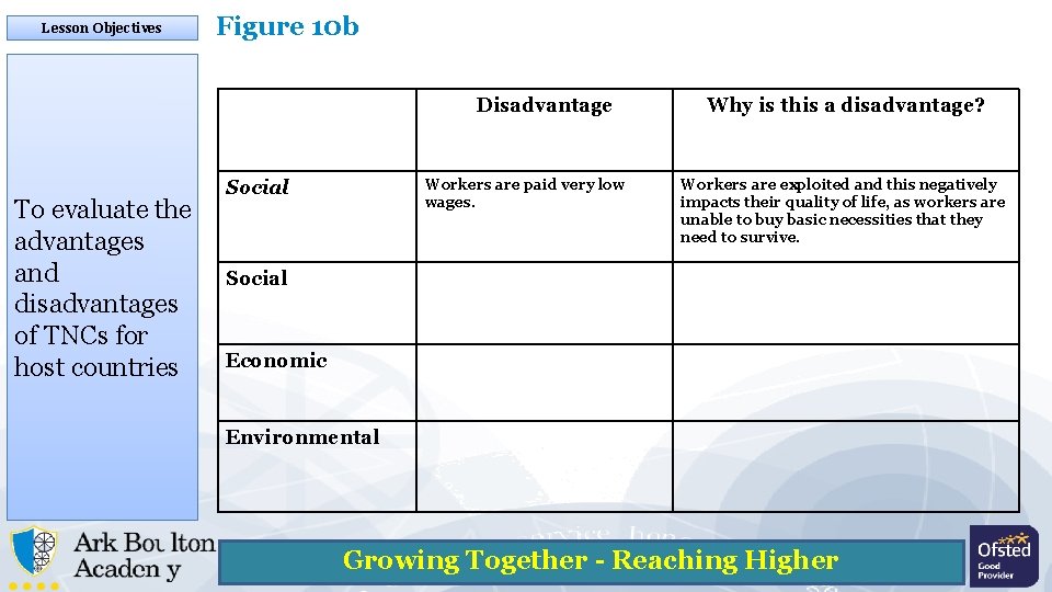 Lesson Objectives 01022022 TNCs Evaluation Entry in silence