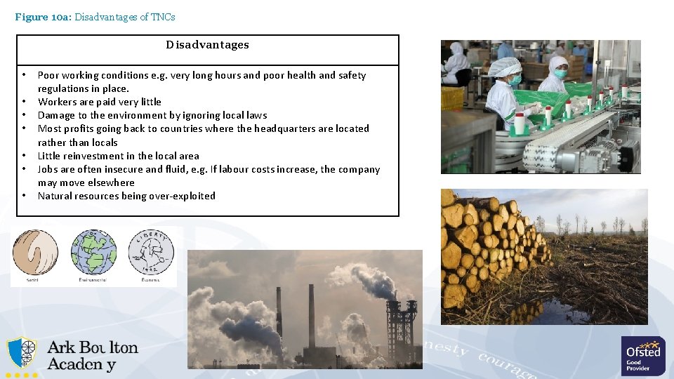 Lesson Objectives 01022022 TNCs Evaluation Entry in silence