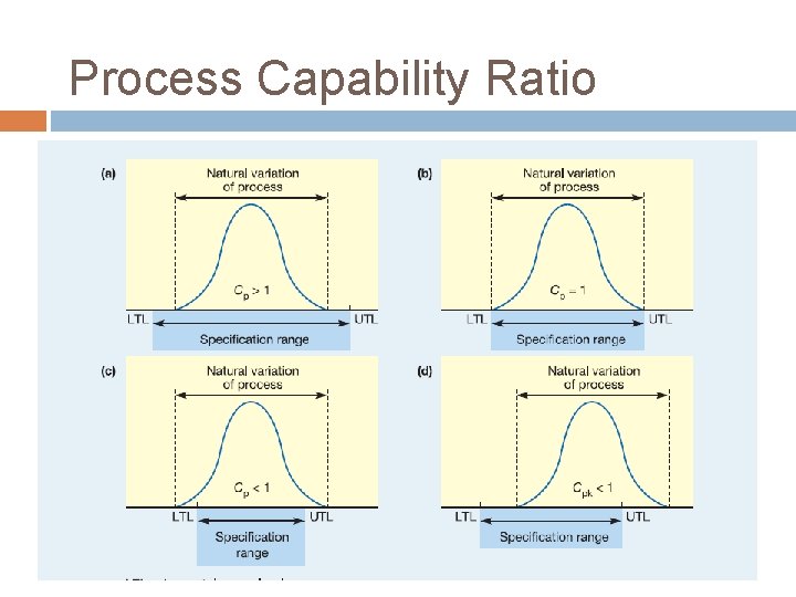 Process Capability Ratio 