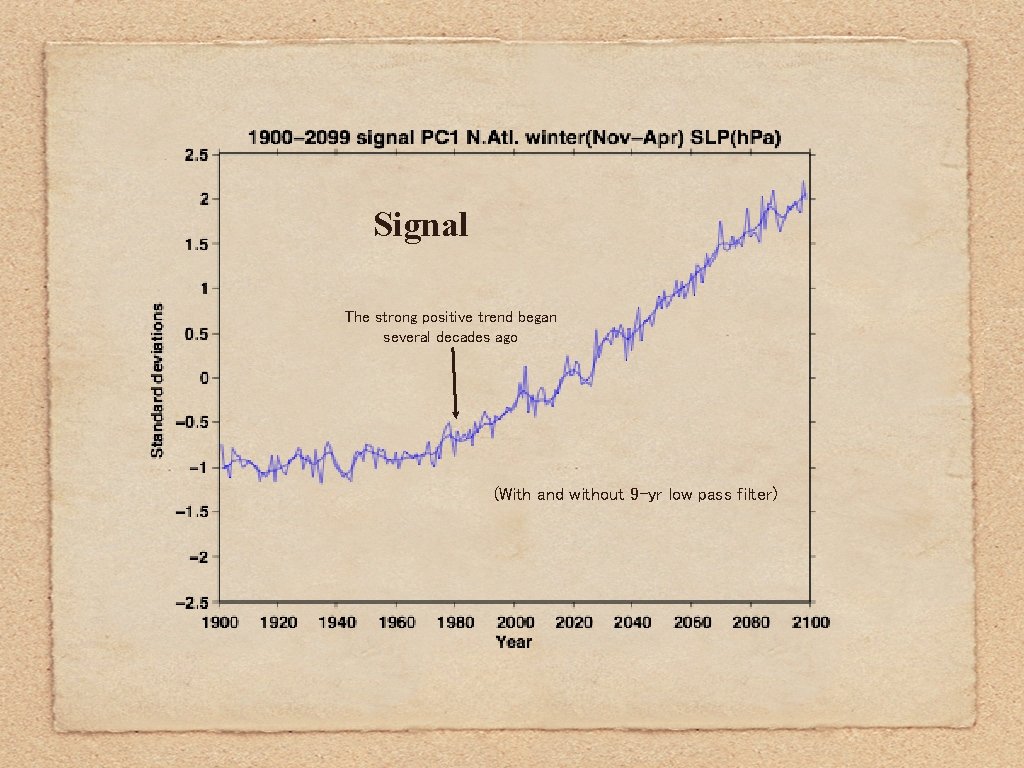 Signal The strong positive trend began several decades ago (With and without 9 -yr