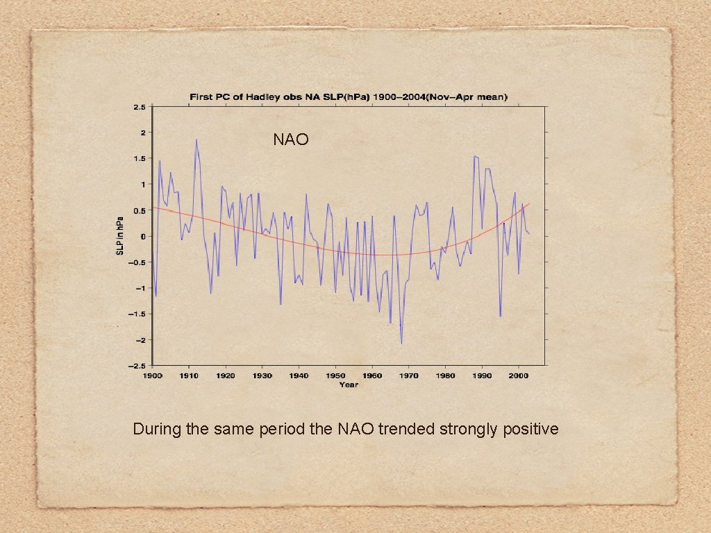 NAO During the same period the NAO trended strongly positive 