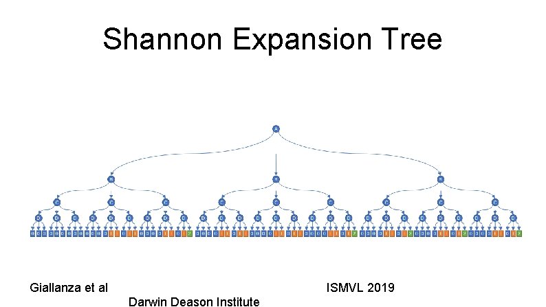 Shannon Expansion Tree Giallanza et al ISMVL 2019 Darwin Deason Institute 