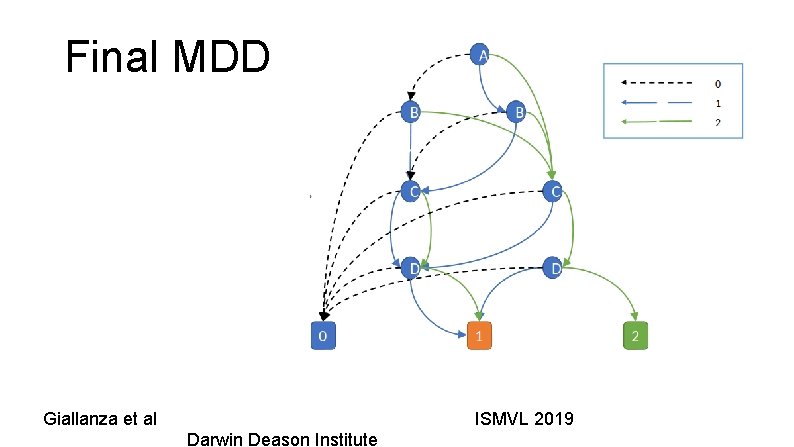 Final MDD Giallanza et al ISMVL 2019 Darwin Deason Institute 