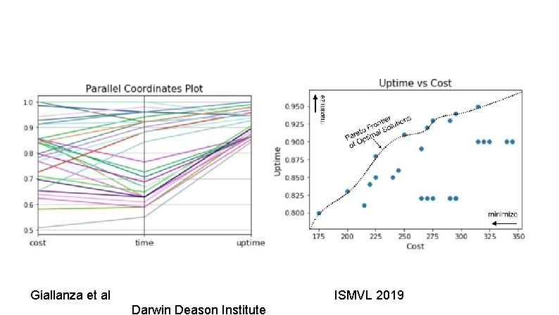 Giallanza et al ISMVL 2019 Darwin Deason Institute 